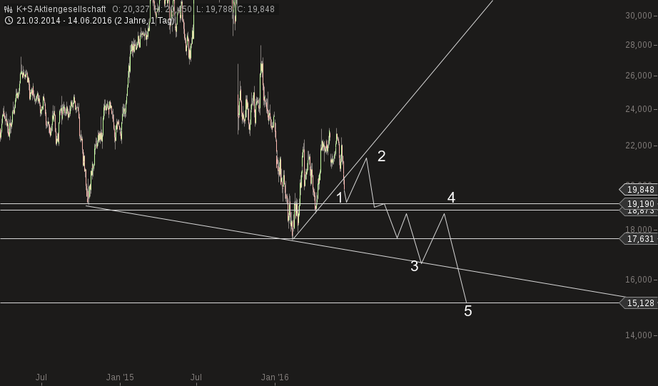 K+S wird unterschätzt 920332