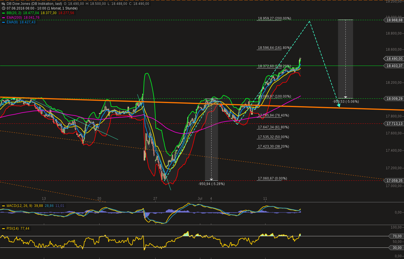 QuoVadisDax - das Original - Nachfolgethread 926892