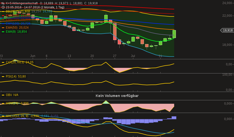 K+S wird unterschätzt 926917