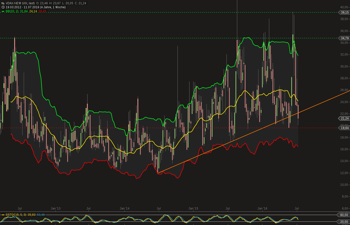 QuoVadisDax - das Original - Nachfolgethread 926943