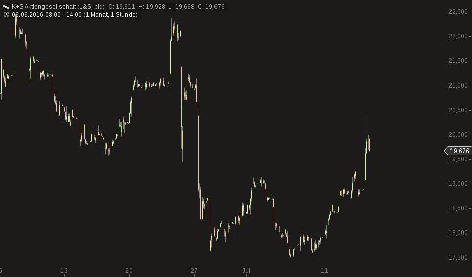 K+S: 70 Euro und mehr sind drin 926955