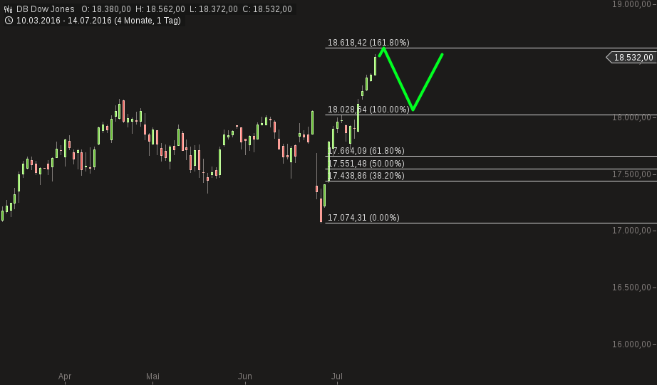 QuoVadisDax - das Original - Nachfolgethread 926962