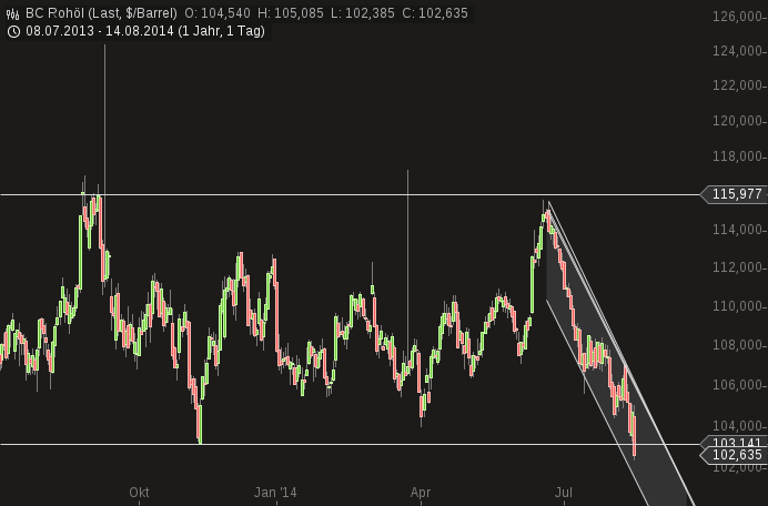 Freunde des Silbers 748773