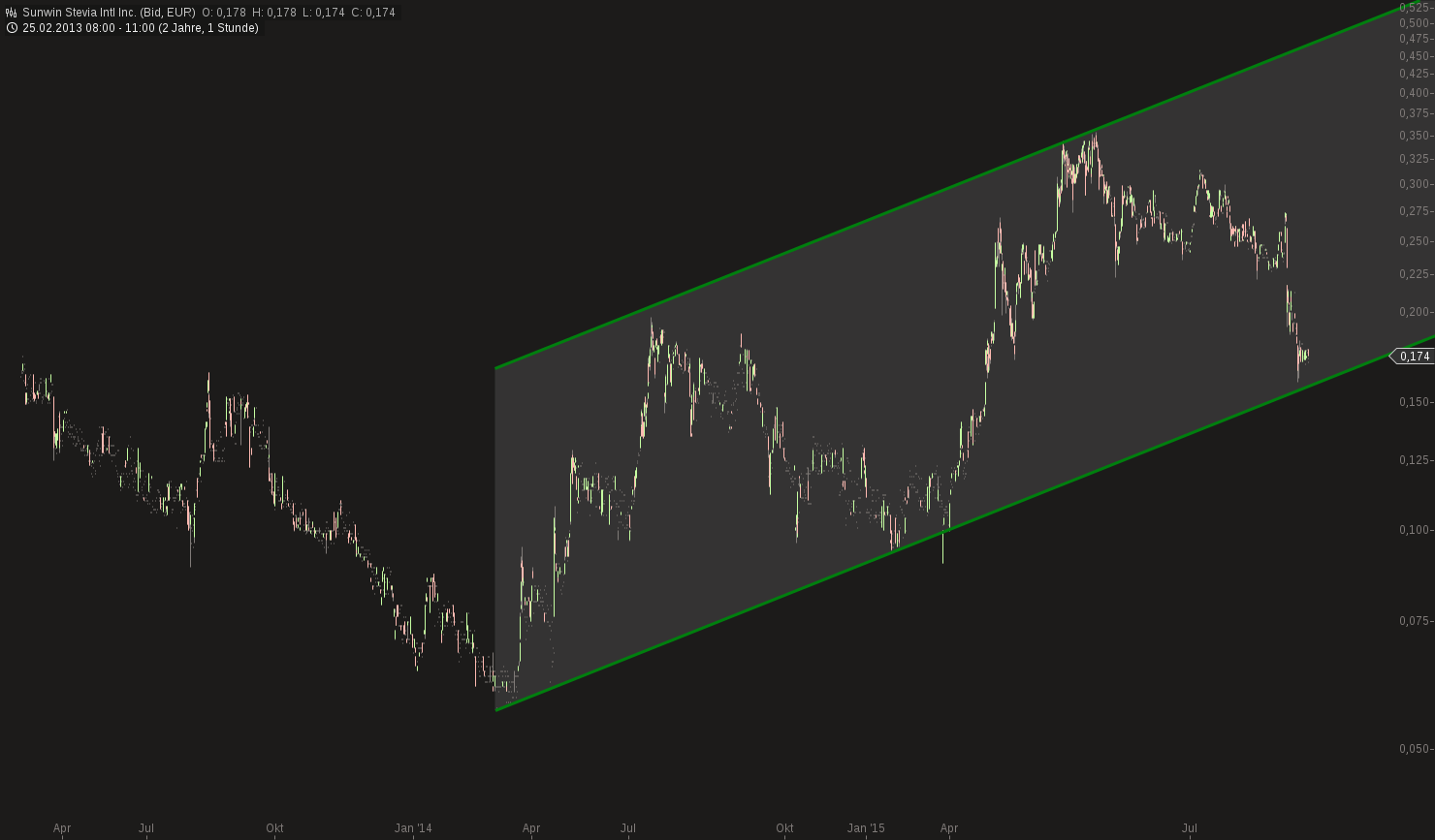 sunwin wird laufen 849207