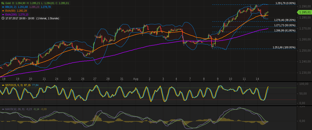 Barrick Gold 2.0 1006923