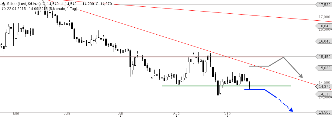 Freunde des Silbers 857746