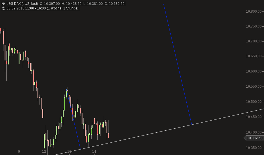 QuoVadisDax - das Original - Nachfolgethread 939300
