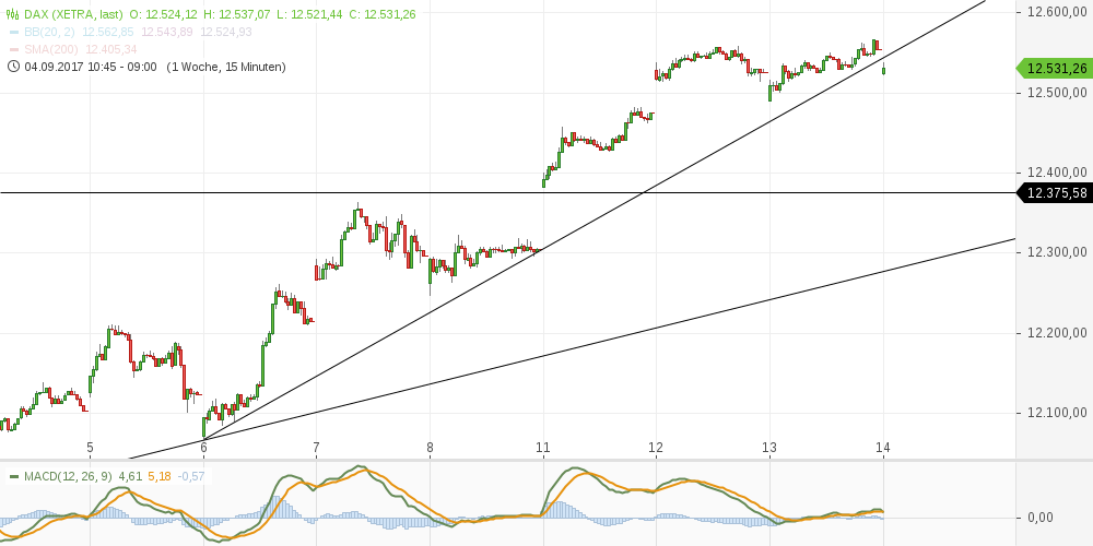 2017 QV-GDAXi-DJ-GOLD-EURUSD-JPY 1012224