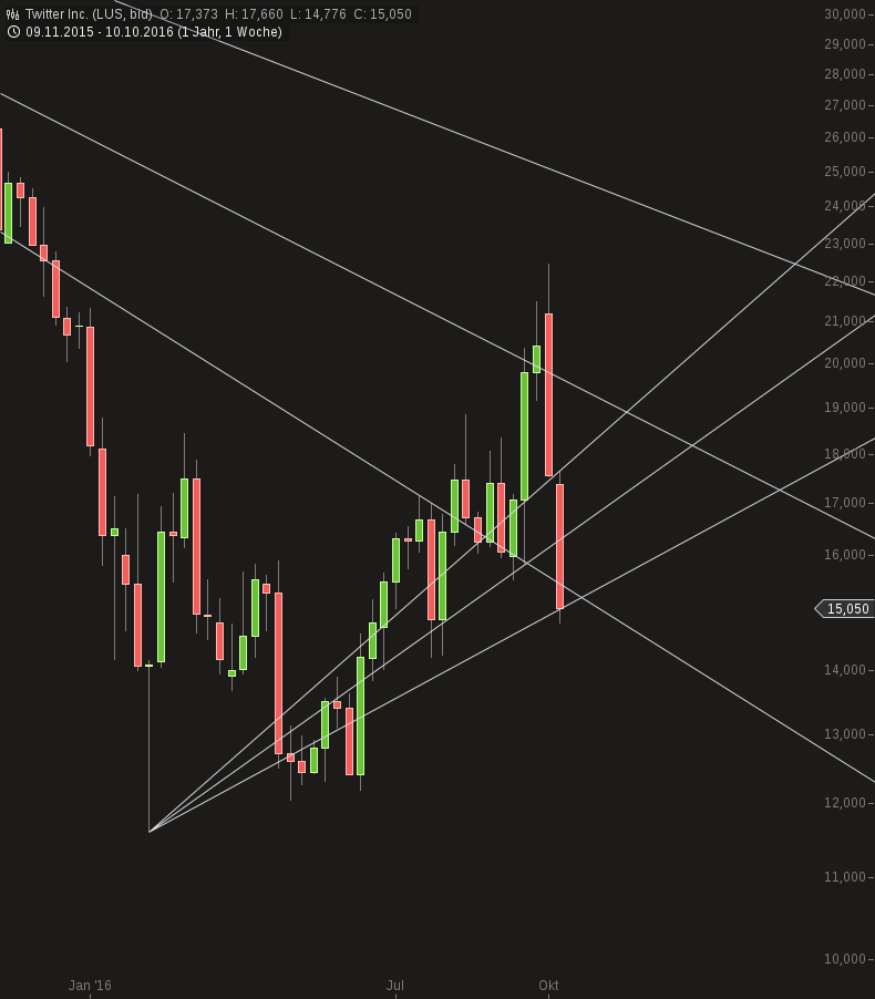 Gold und weitere interessante Anlagemöglichkeiten. 945477