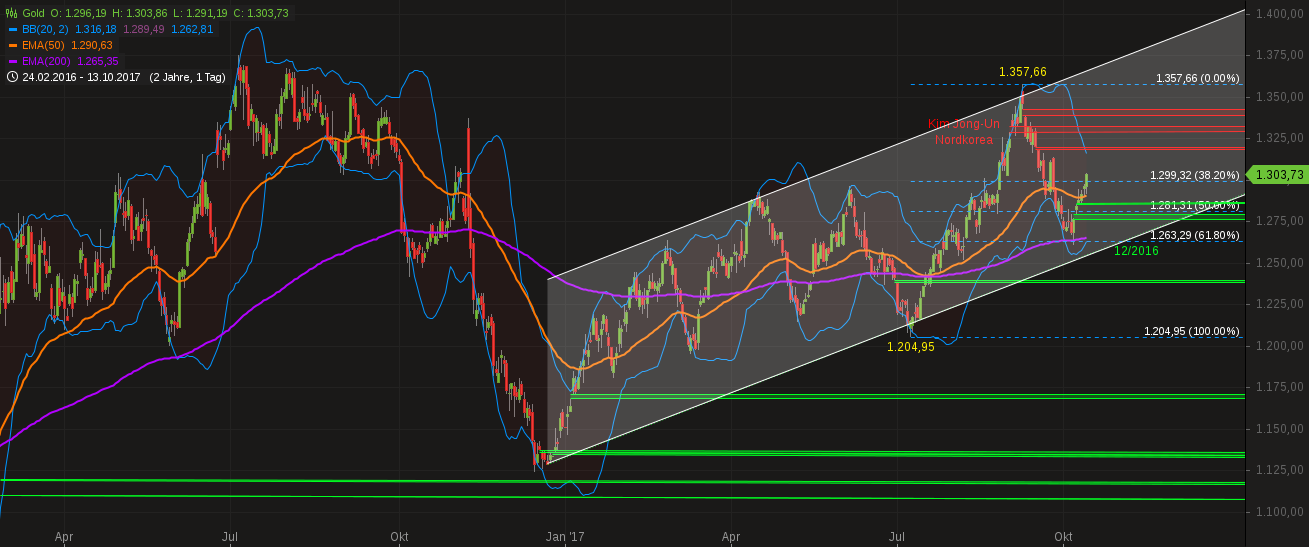 Barrick Gold 2.0 1017805