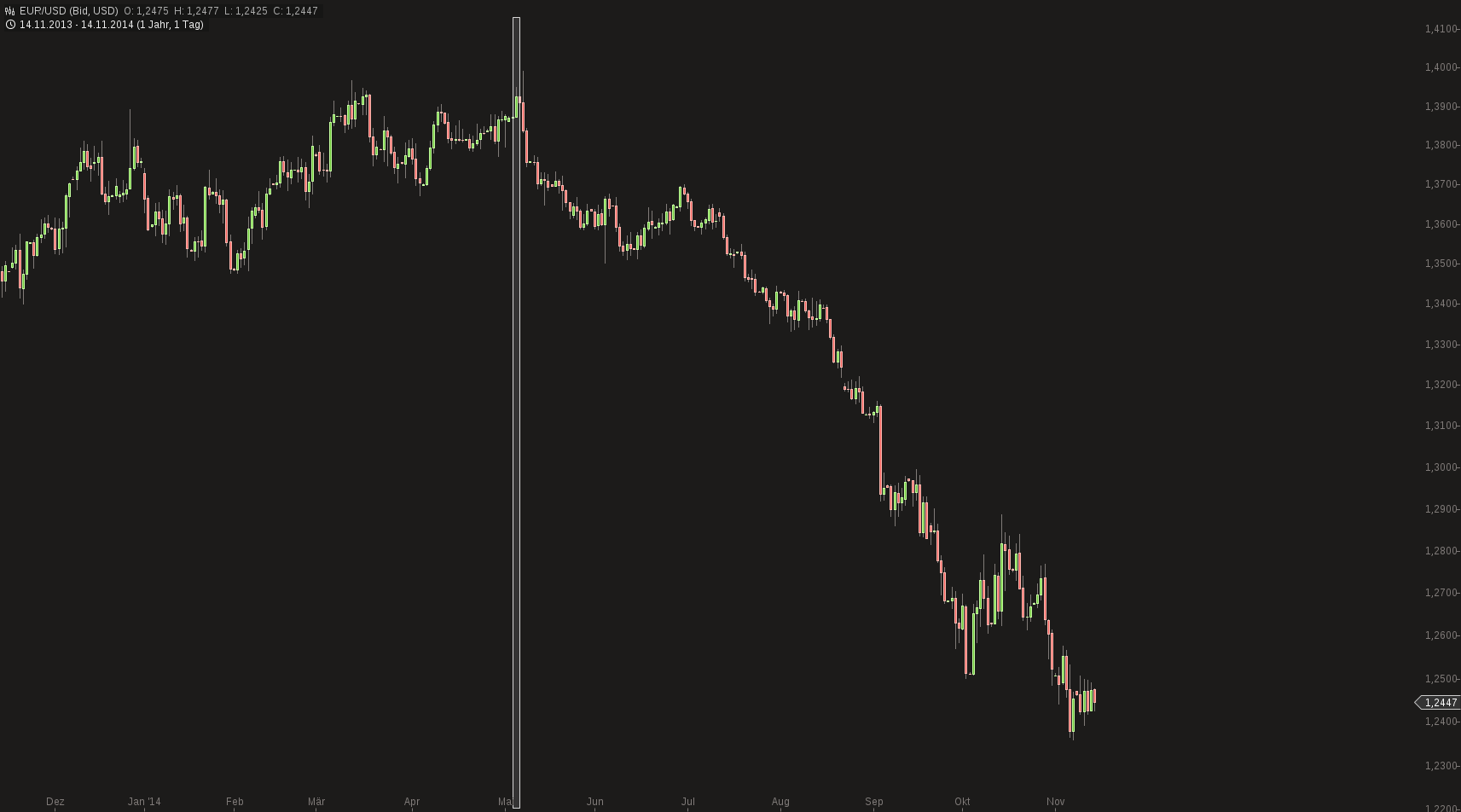 QV ultimate (unlimited) 773329