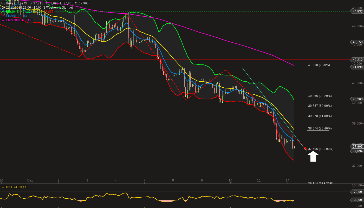 QuoVadisDax - das Original - Nachfolgethread 878373