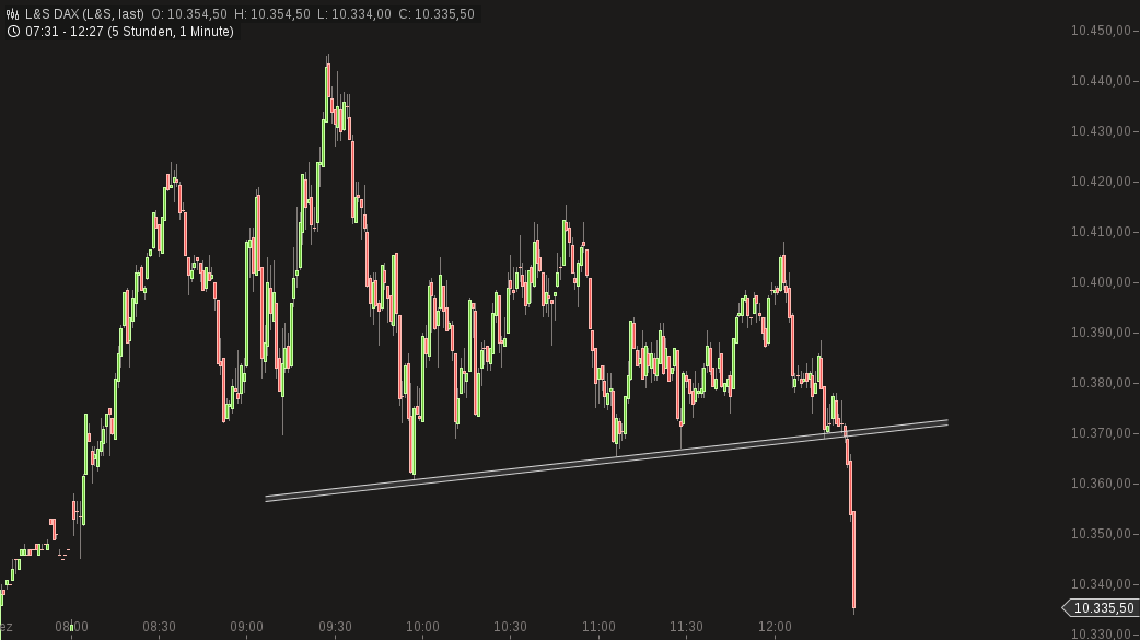 QuoVadisDax - das Original - Nachfolgethread 878403