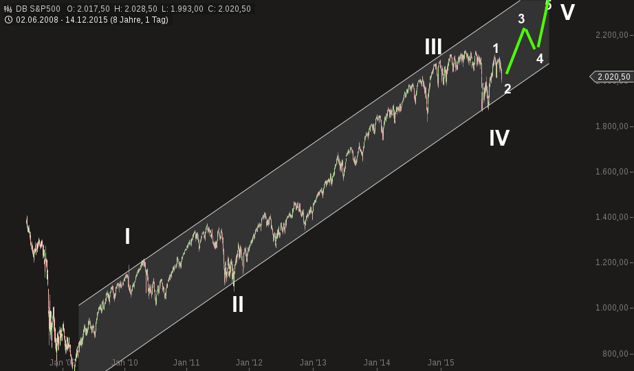 QuoVadisDax - das Original - Nachfolgethread 878593