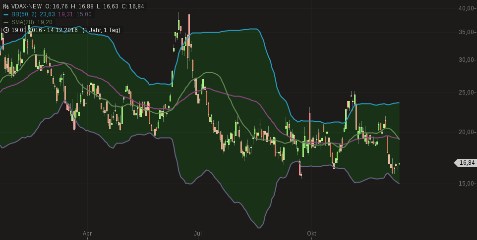 2016 QV DAX-DJ-GOLD-EURUSD-JPY 958505