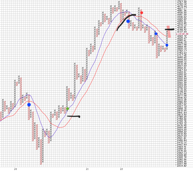 Börse ein Haifischbecken: Trade was du siehst 1327610