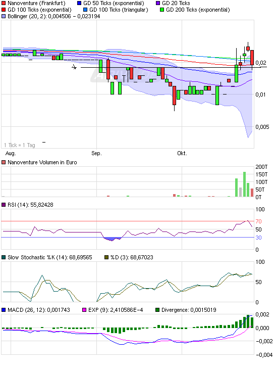 * * The Golden Müllhalde * * 354087