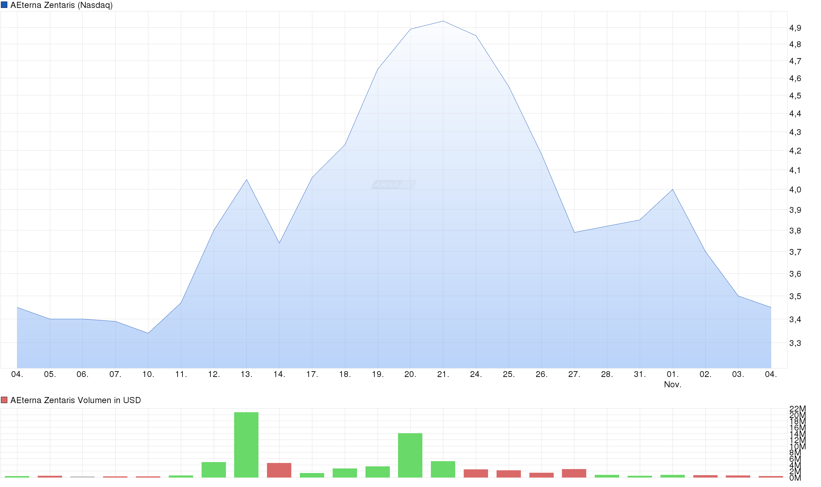 Thema Aeterna Zentaris 950234