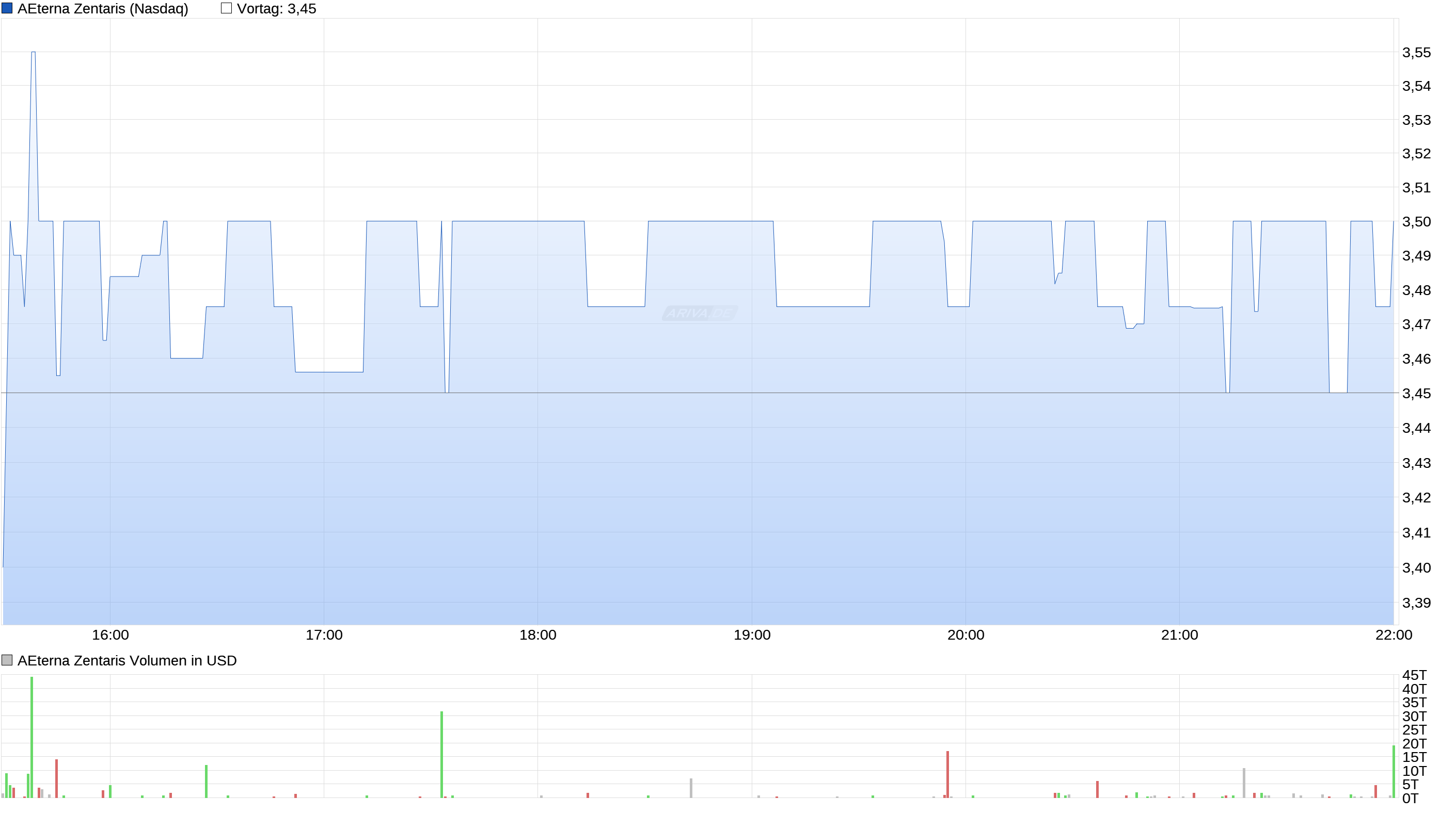 AEZS vs. KERX 957251