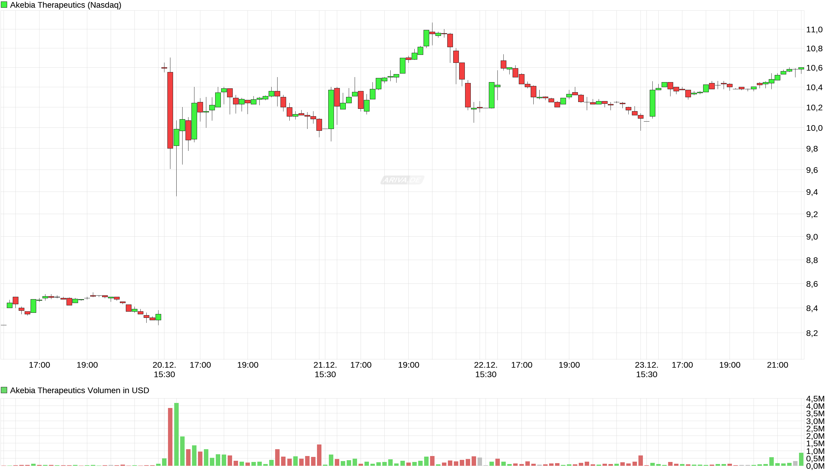alles im Griff bei Akebia 960425