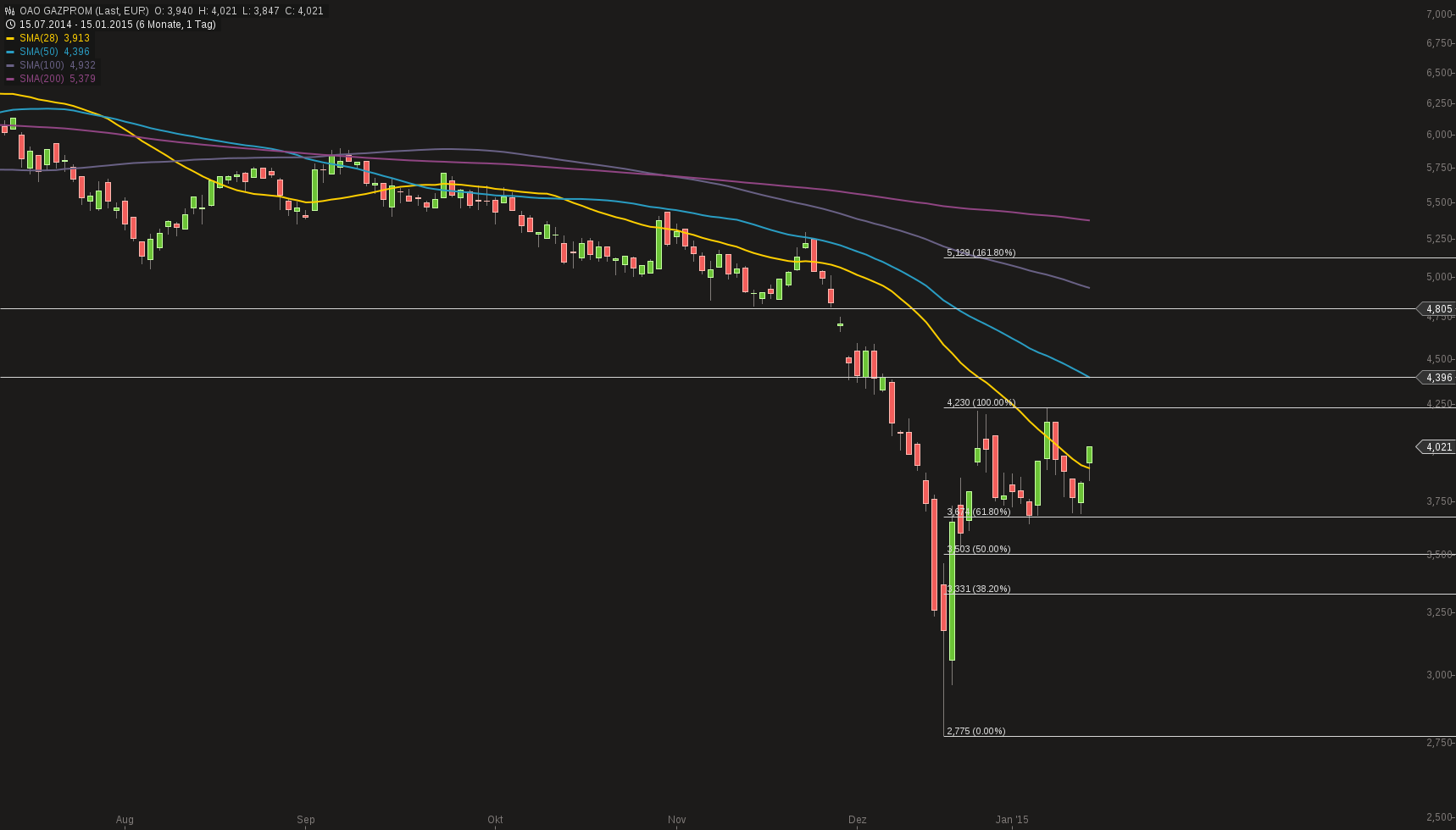 Gazprom 903276 789976