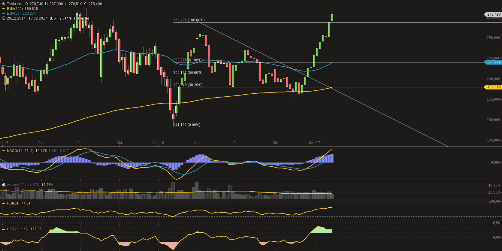 Tesla Model S 22-Jun-2012 die CHANCE 971857