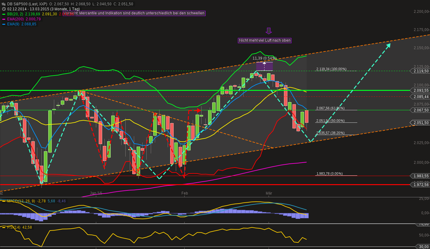 QuoVadisDax - das Original - Nachfolgethread 808520