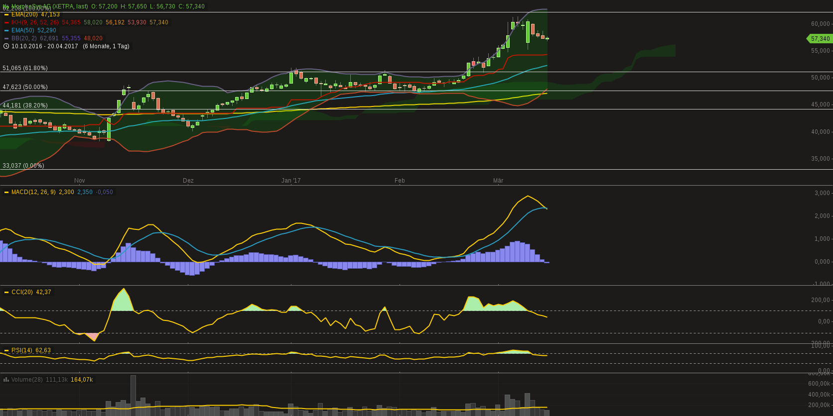 Morpho:Marktreife Partnerprojekte und Meilensteine 977983