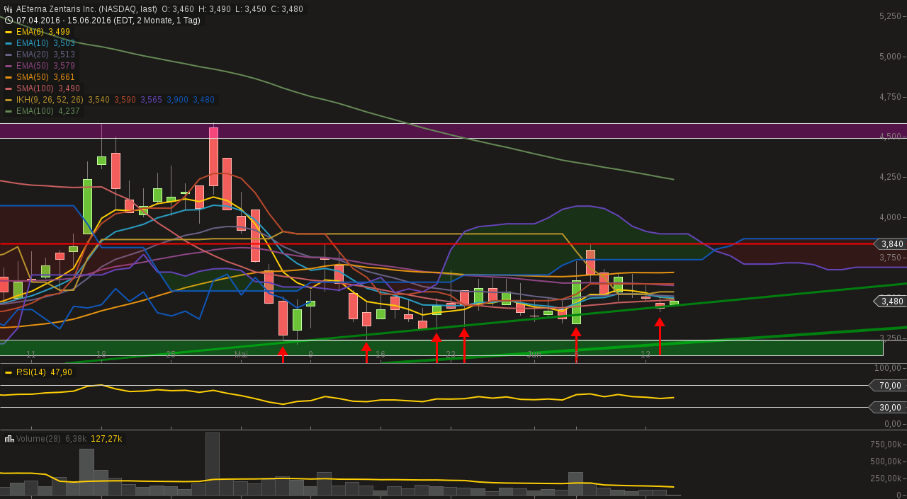 Thema Aeterna Zentaris 920635