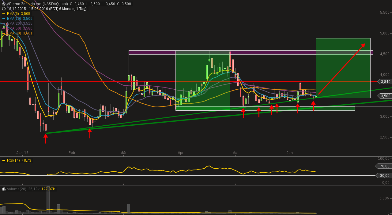 Thema Aeterna Zentaris 920638