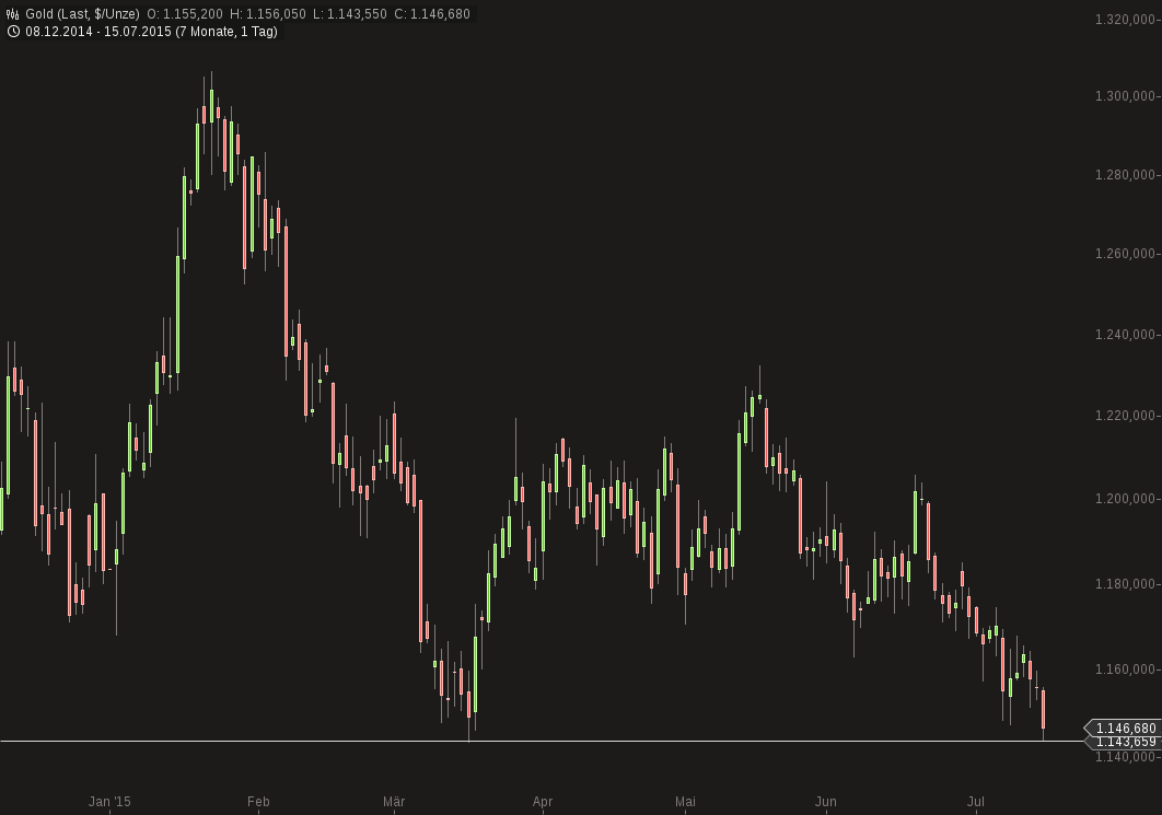 Freunde des Silbers 841270