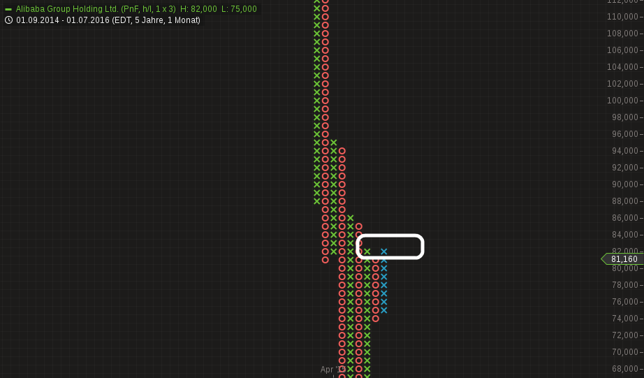 YAHOO steigt und steigt und steigt 927294