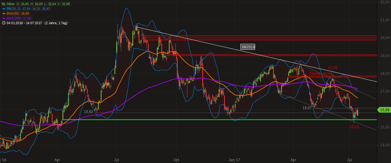 Barrick Gold 1001546