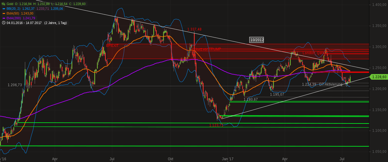 Barrick Gold 1001545