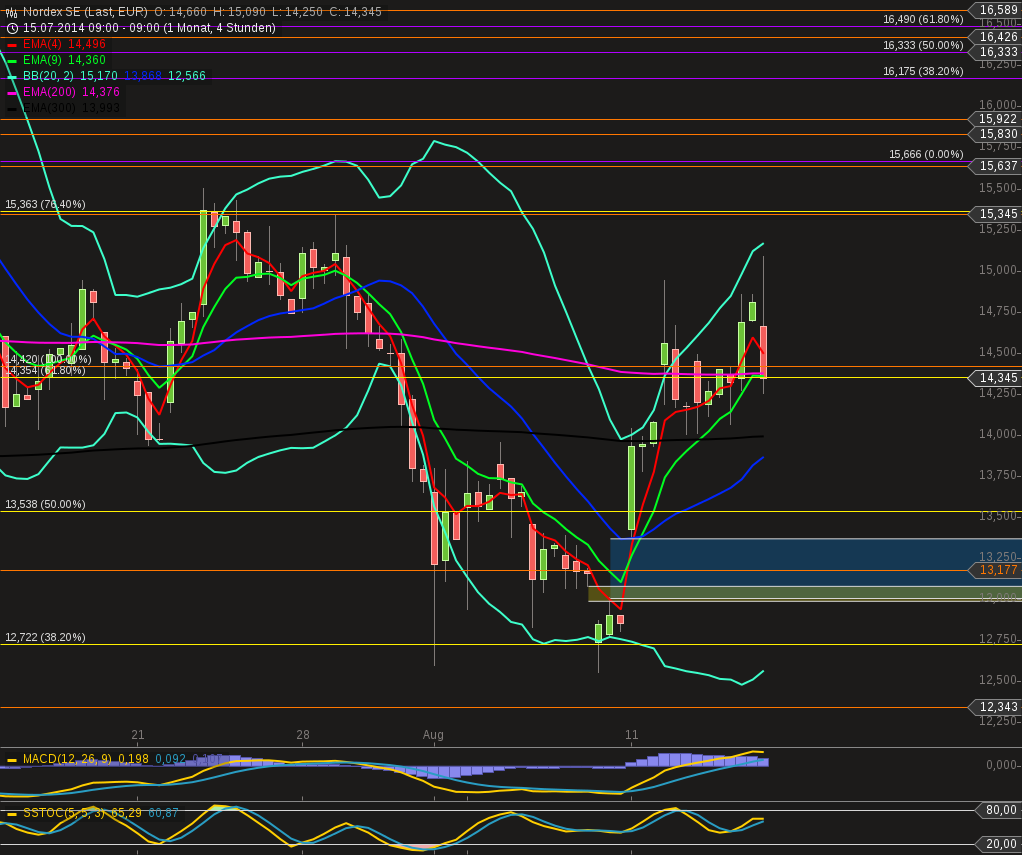 Nordex Akte X 748937