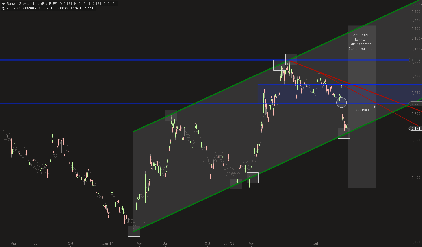 sunwin wird laufen 849504