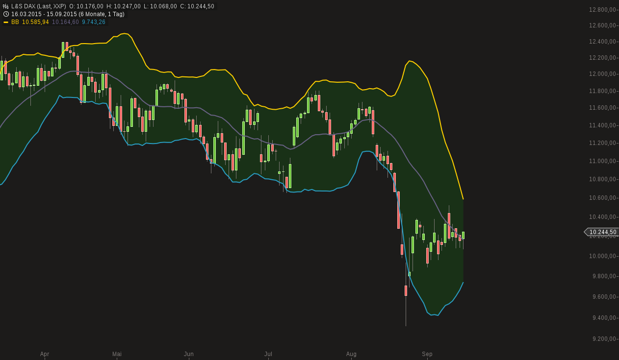 Gold traden - long bzw. short 858043