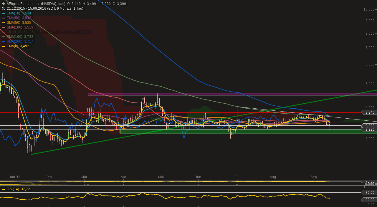Aeterna nach dem Split 939508
