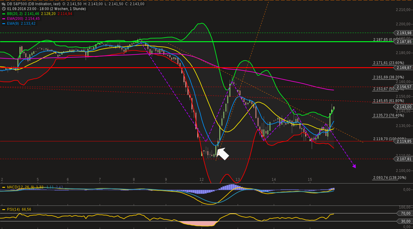 QuoVadisDax - das Original - Nachfolgethread 939522