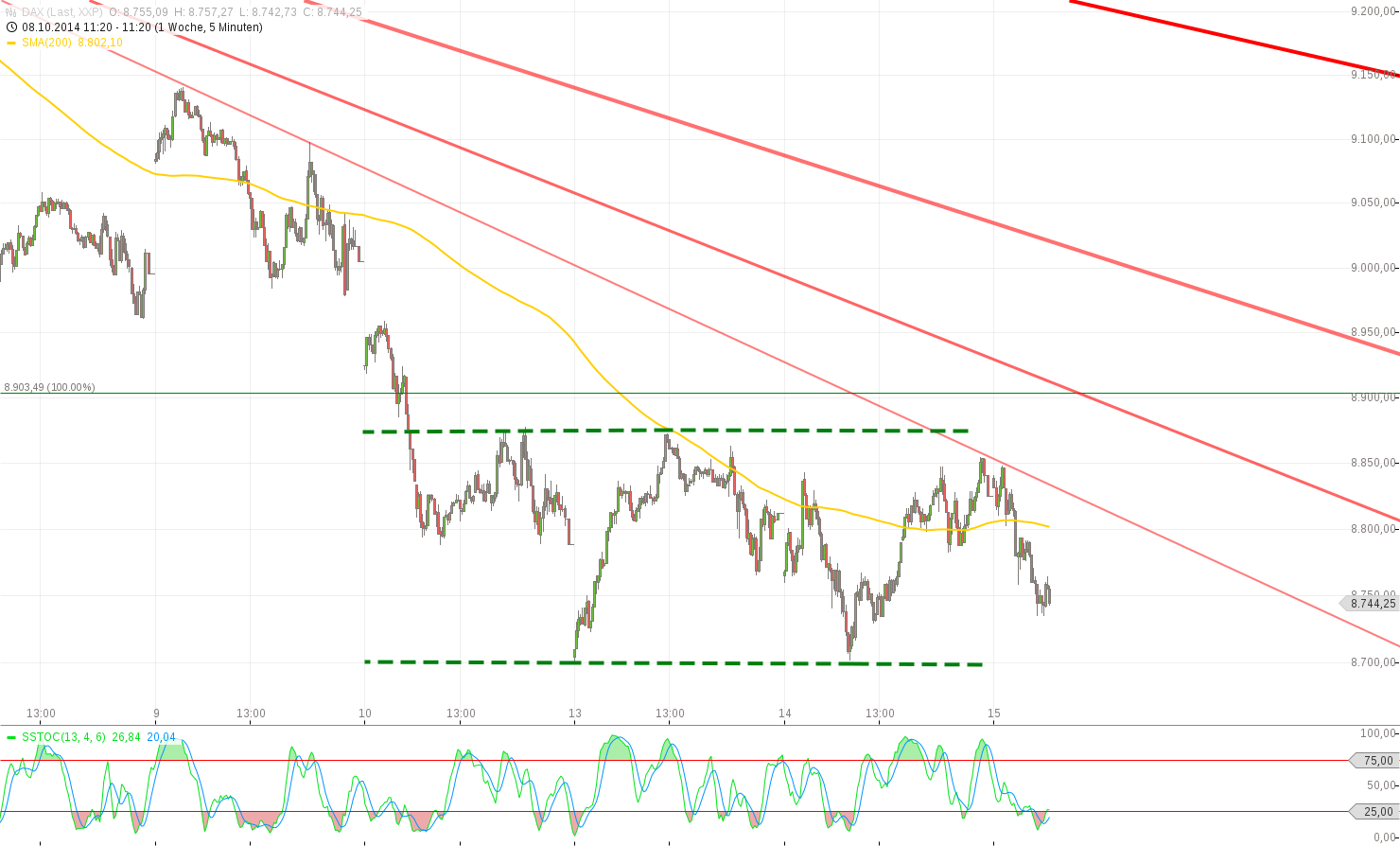 Elliott Wave DAX daily 764782