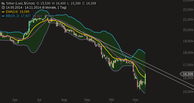 Freunde des Silbers 773548