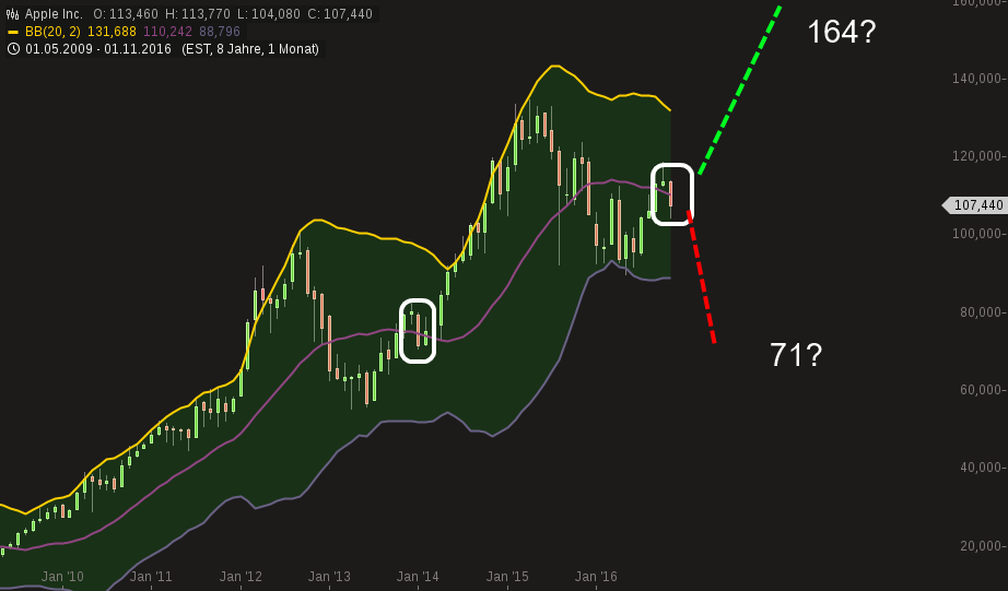 QuoVadisDax - das Original - Nachfolgethread 952661