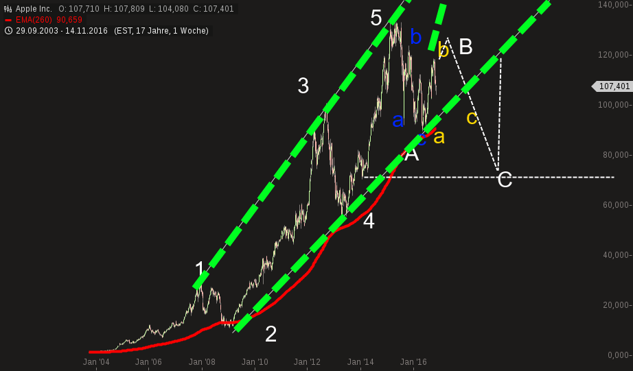 QuoVadisDax - das Original - Nachfolgethread 952665