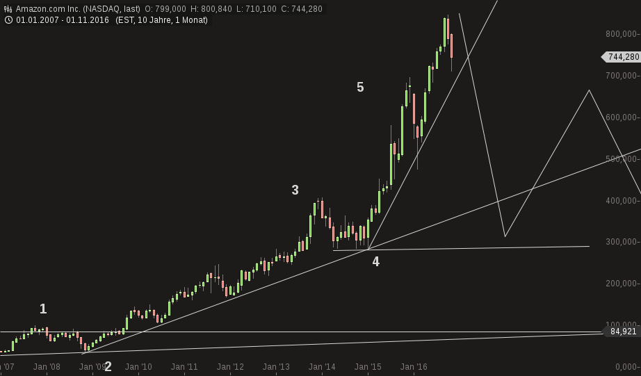 QuoVadisDax - das Original - Nachfolgethread 952668