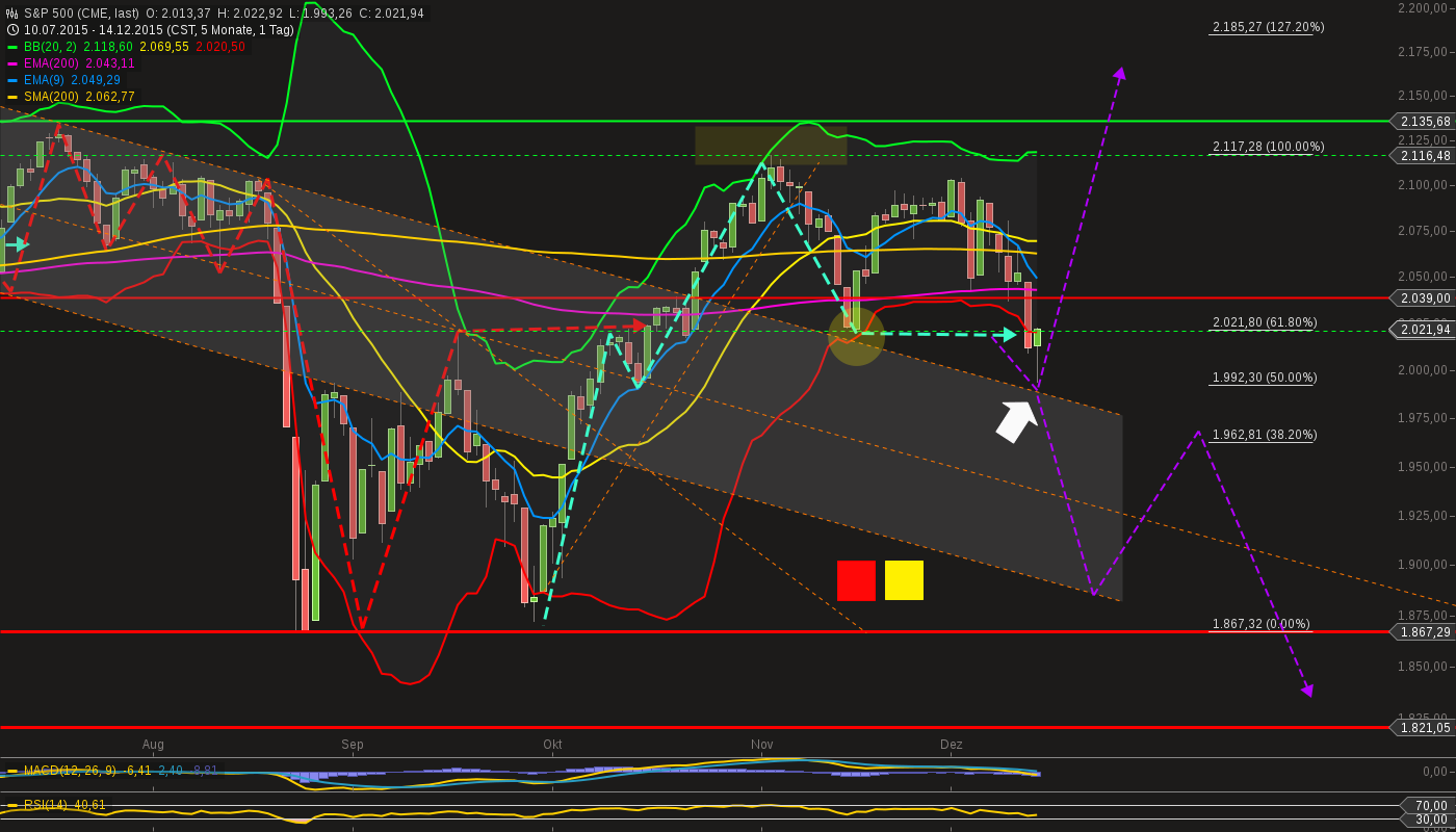 QuoVadisDax - das Original - Nachfolgethread 878706