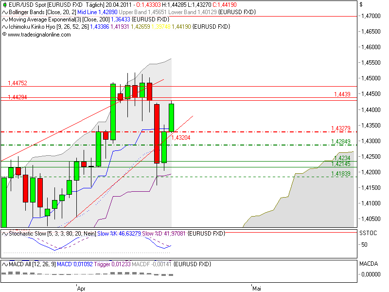 Der EUR/USD 2,0 Thread 397016