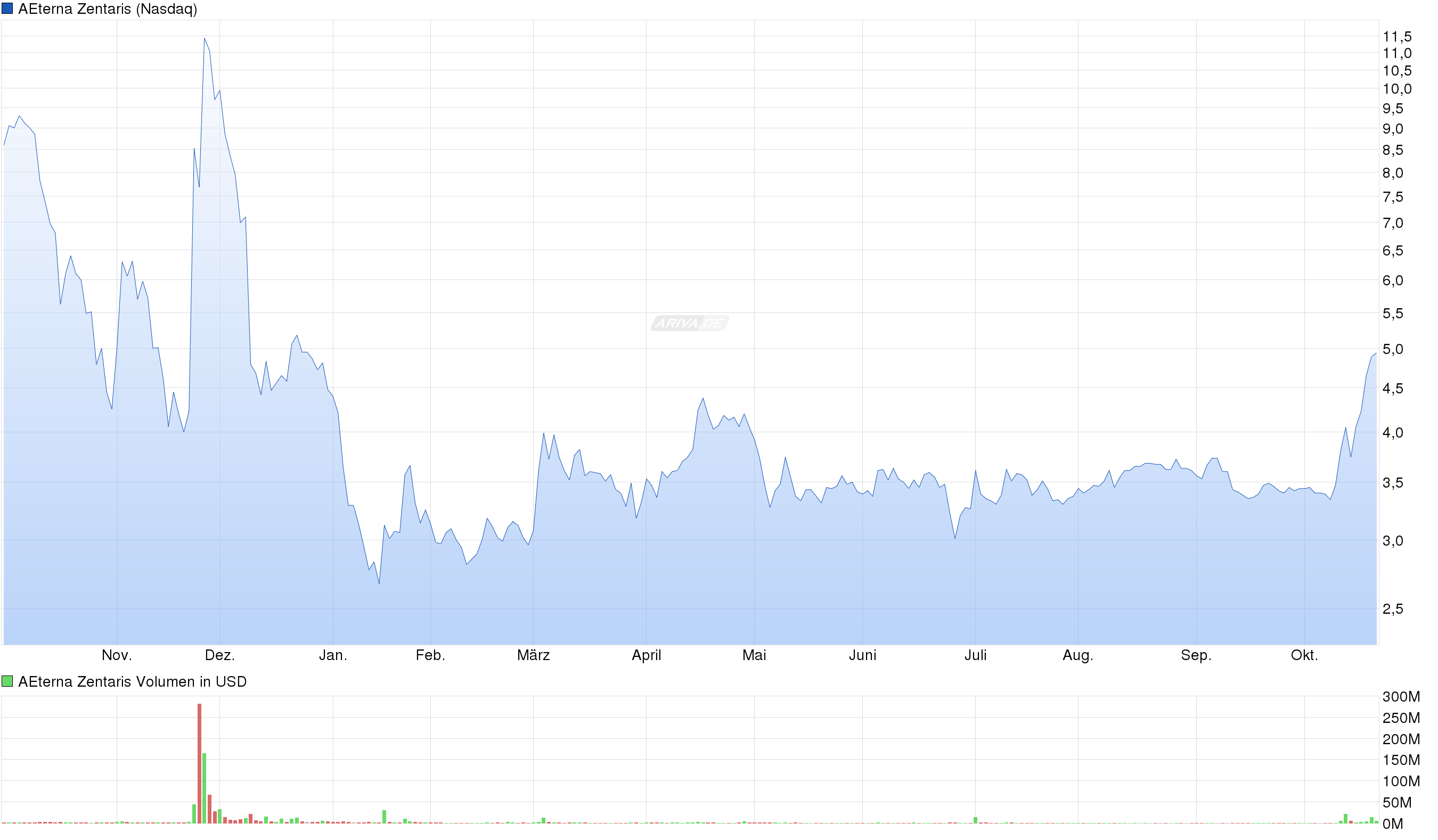 Thema Aeterna Zentaris 947323