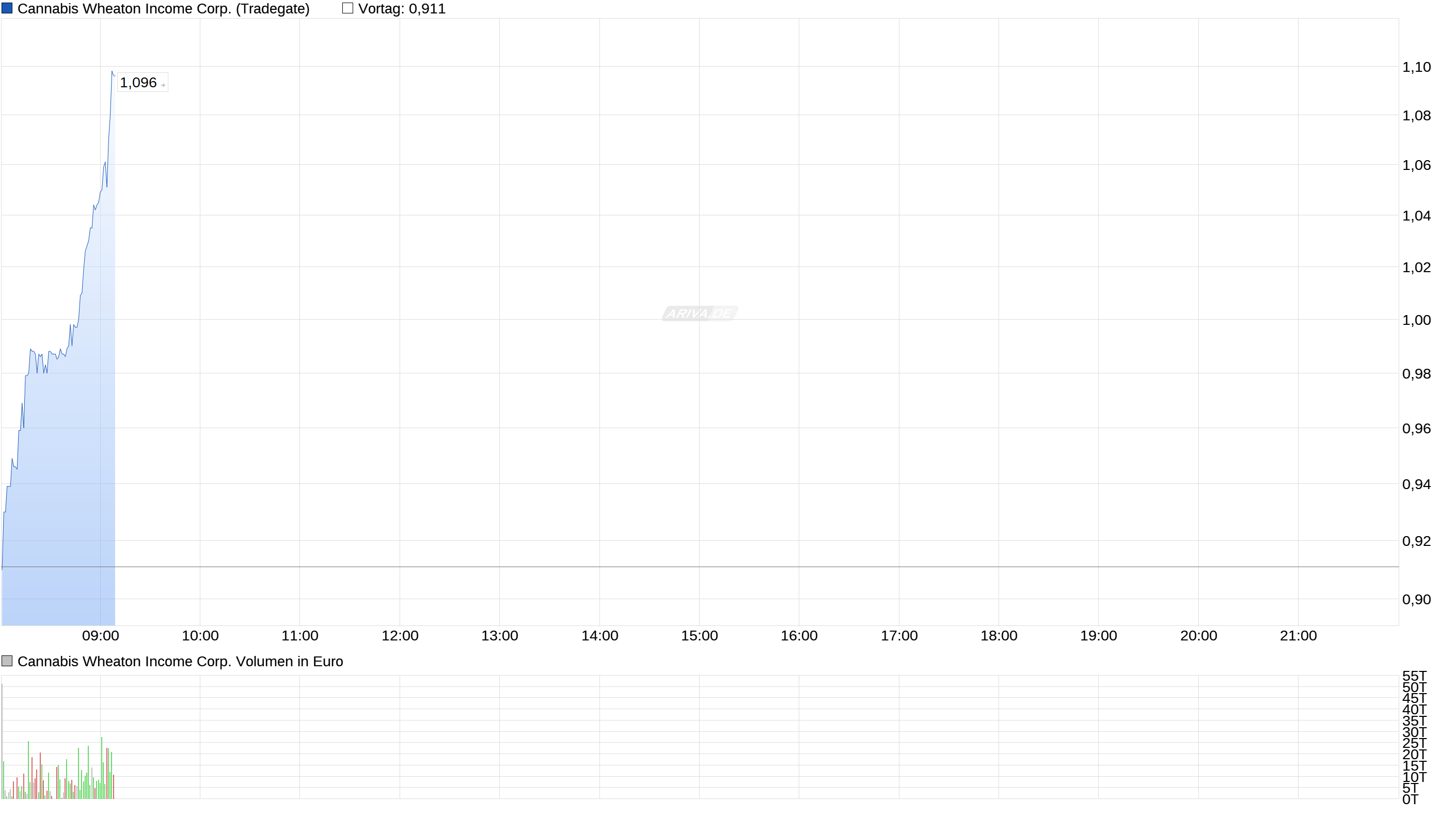 Cannabis ein sicherer mid-bigcap- Hafen? 991629