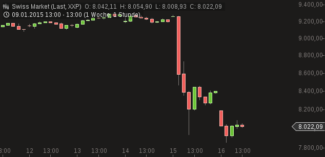 Freunde des Silbers 790325