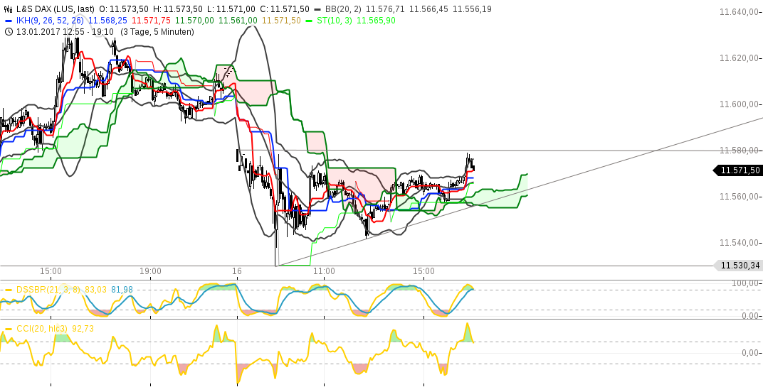 DAX trade 964748